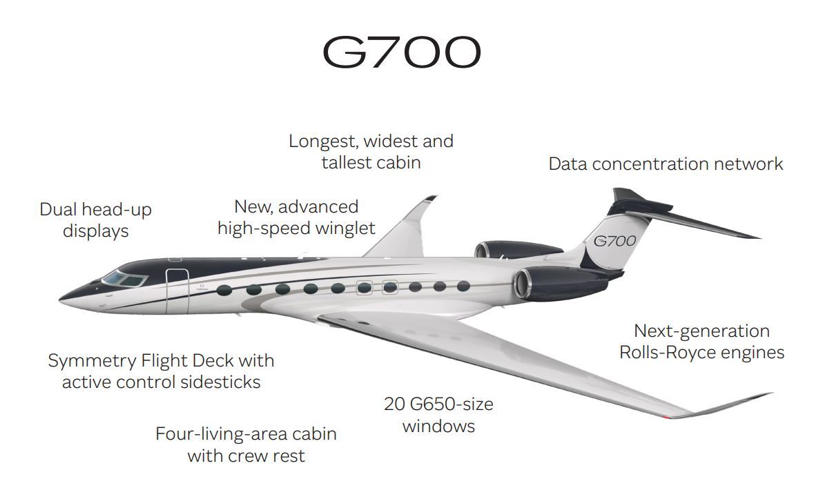 самолет Gulfstream G700